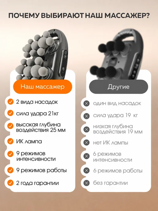 RFLY Массажер перкуссионный для тела спины шеи электрический, серый, фото 7