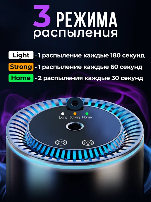 DANIK Автомобильный ароматизатор в машину автоматический, вариант, фото 4