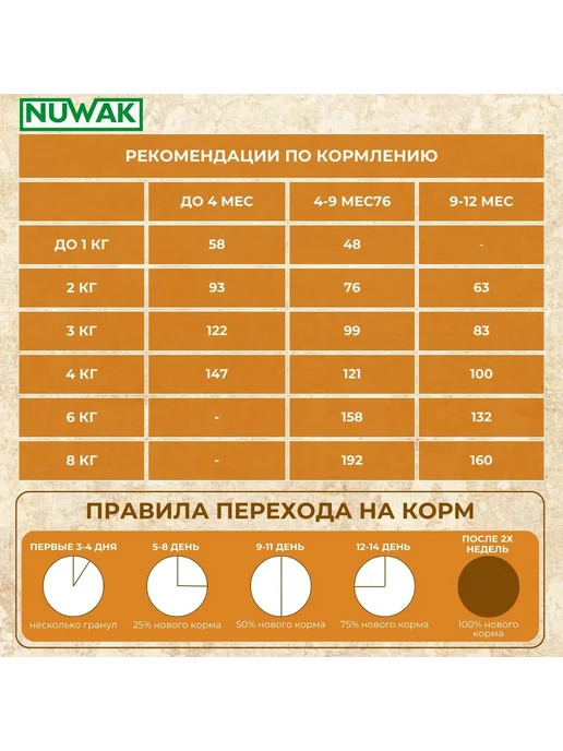 Сухой корм NUWAK для собак, мелкие, 2 кг, фото 5