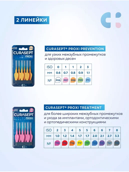 CURASEPT Межзубные ершики PROXI Treatment T12 (d 1,2мм) красные 6 шт, 6 шт, фото 5