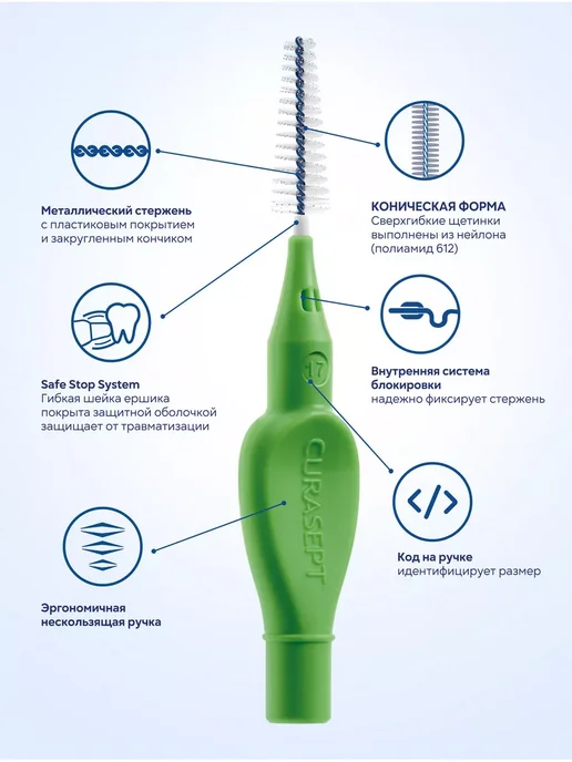 CURASEPT Межзубные ершики PROXI Treatment T17 Cone d1,7мм зеленые 6шт, 6 шт, фото 2