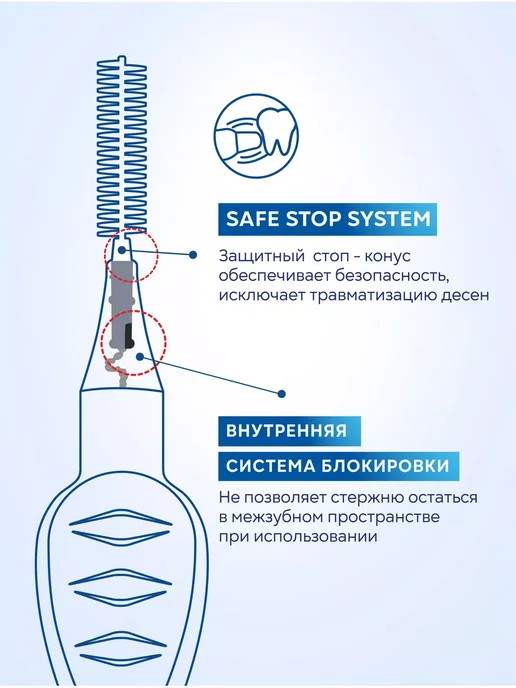 CURASEPT Межзубные ершики PROXI Treatment T17 Cone d1,7мм зеленые 6шт, 6 шт, фото 3