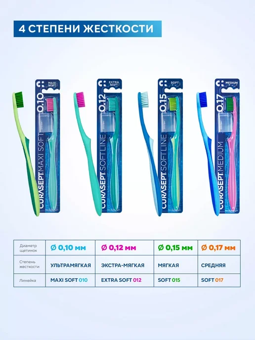 CURASEPT Зубная нить вощеная мятная PTFE Курасепт 35м, 35 м, фото 6