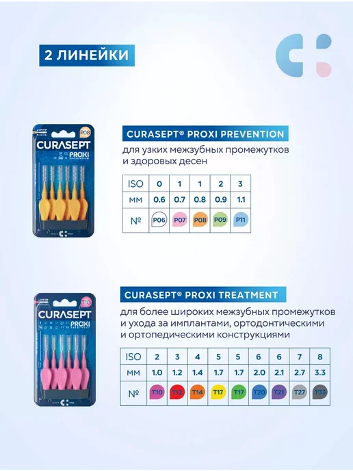 CURASEPT Зубная нить вощеная мятная PTFE Курасепт 35м, 35 м, фото 7