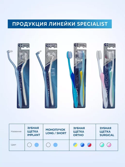 CURASEPT Зубная нить вощеная мятная PTFE Курасепт 35м, 35 м, фото 8