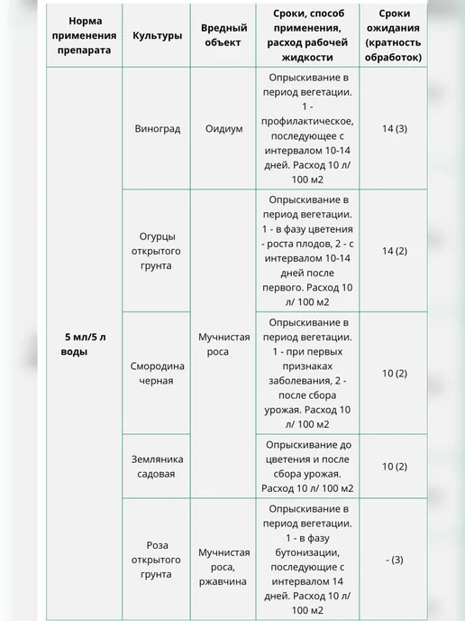 Ваше Хозяйство Препарат от болезней растений Серпень 25мл, 25 мл, фото 4