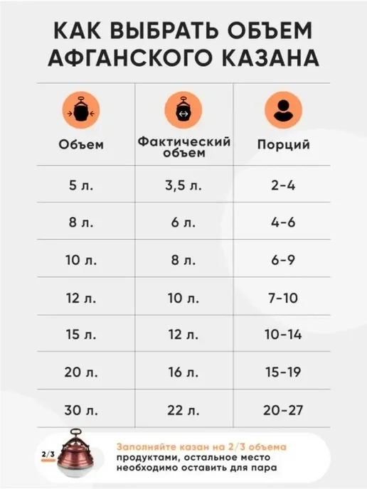 ЗигЗаг Казан Афганский 8л с крышкой и ручками для кухни, 30 л, фото 7