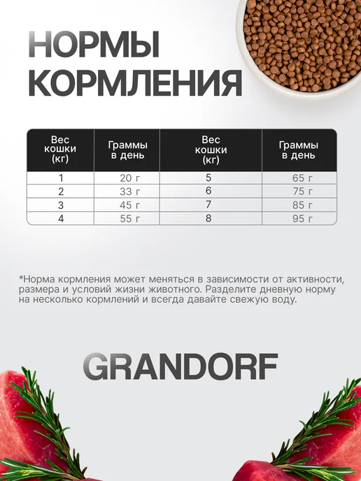 Сухой корм Grandorf' Домашних Кошек для собак, мясо, 2 кг, фото 3
