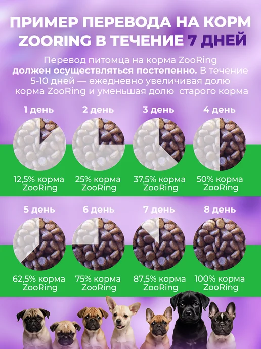 Сухой корм ZooRing Тыквой для собак, мелкие, щенки, ягненок, 10 кг, фото 8