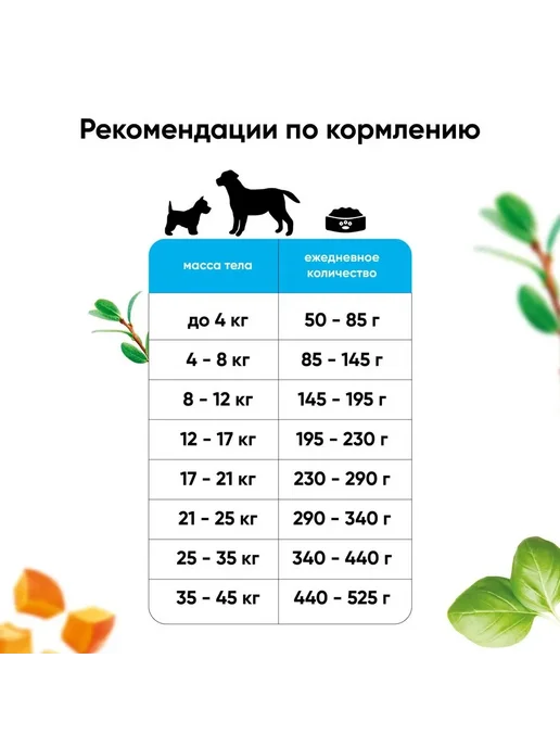 Сухой корм Meat Garden All Breeds для собак, взрослые, телятина, ягненок, 12 кг, фото 6