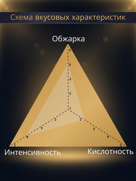 Himmel Kaffee Натуральный кофе в зёрнах 1 кг Арабика 100% Espresso, 1 кг, фото 2