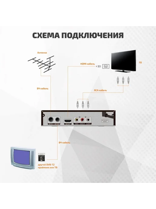 CADENA Цифровой ресивер для ТВ CDT-2315SB (DVB-T2), черный, фото 5