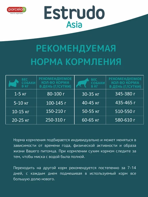 Сухой корм PORCELAN Estrudo Asia для собак, мелкие, 1 кг, фото 4