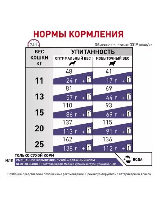 Сухой корм Royal canin Кастрированных для собак, мелкие, 0,8 кг, фото 2