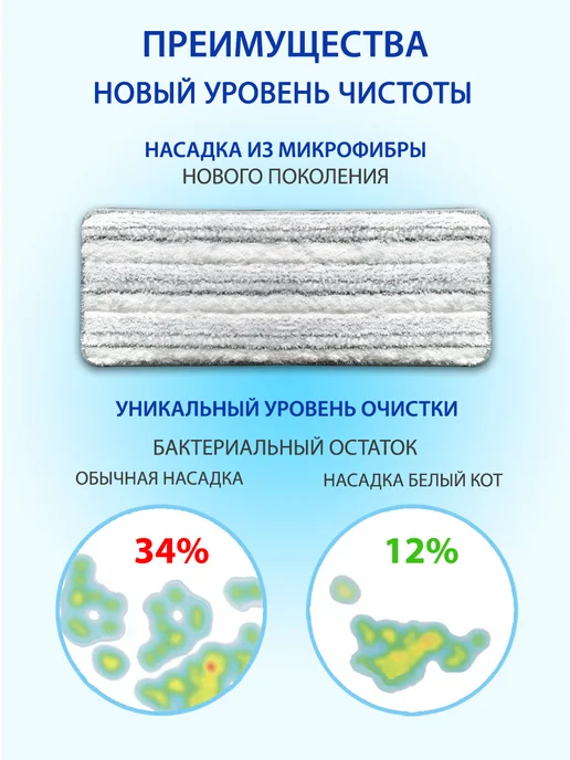 Белый кот - White cat Насадка на швабры из микрофибры, белый, фото 3