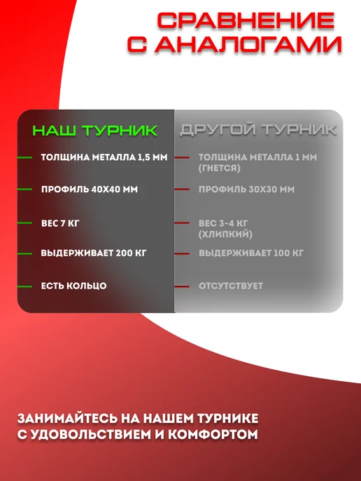 Sportlim Турник настенный разборный "Мультихват" с 4-мя хватами, белый, фото 7