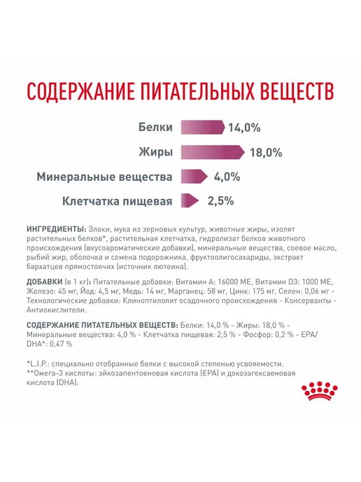 Сухой корм Royal canin Диет. При для собак, 2 кг, фото 8