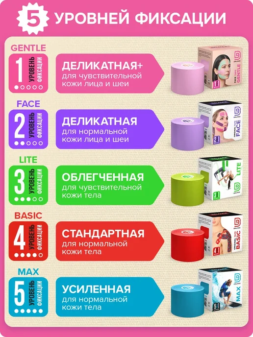 BBalance BRA Кинезио тейп для груди 6,5см*5м, бежевый, бежевый, фото 8