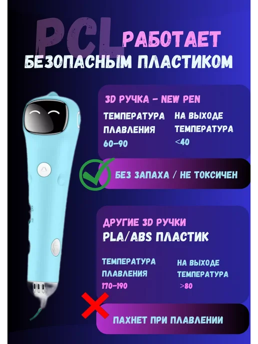 Беспроводная 3д ручка набор для рисования подарочный, голубой, фото 6