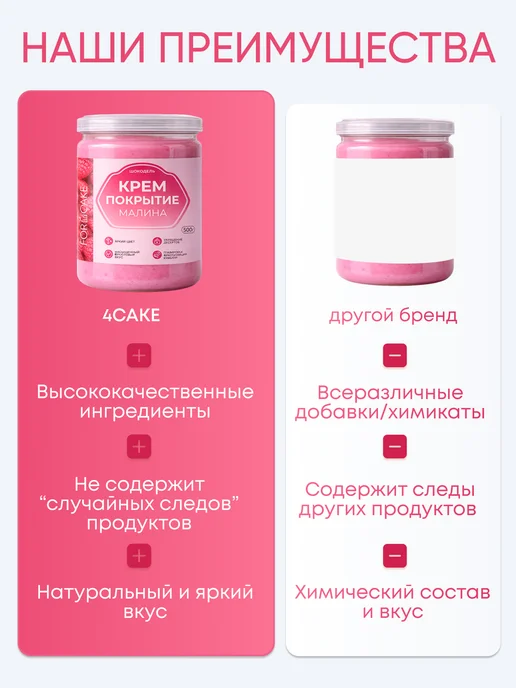 Шокодель Ганаш крем для торта готовый начинка малина 500 г, 500 г, фото 7