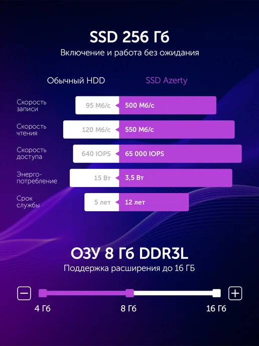 AZERTY Моноблок AZ-2408 23,8" Intel i5-2450M 2x2,5GHz, 8Gb, 256Gb, 8 ГБ, 256 ГБ, фото 7