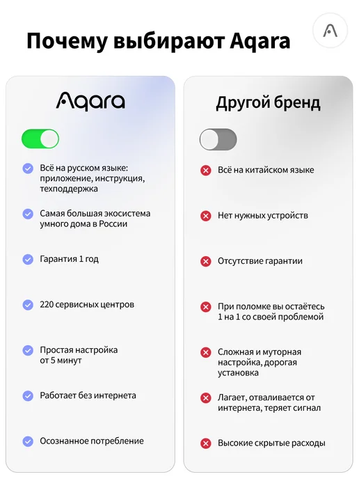 Aqara Умная светодиодная лента Т1 RLS-K01D, 2 м, вариант, фото 2