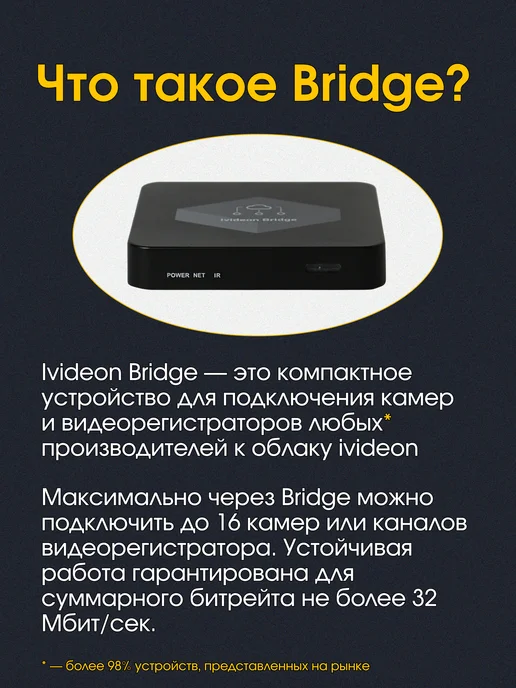 ivideon Видеомост для IP-камер на 16 каналов Bridge, вариант, фото 2