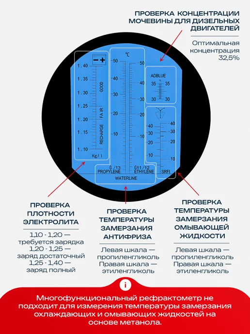 САМОВАРЫЧ.РФ Автомобильный рефрактометр 4 в 1 для тех жидкостей, вариант, фото 3