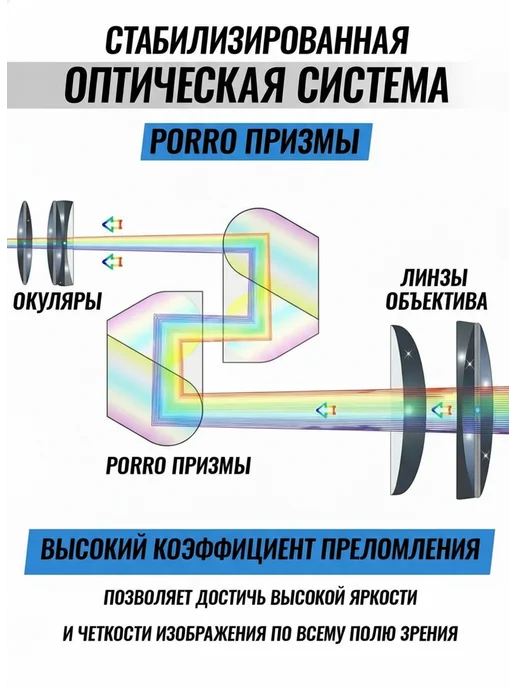 Бинокль туристический профессиональный для охоты x28, черный, фото 7
