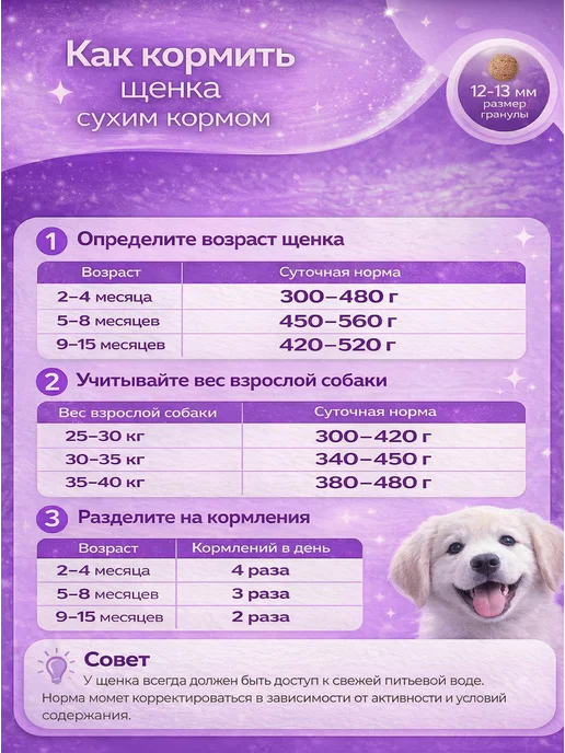 Сухой корм BUDDY DINNER для собак, крупные, щенки, индейка, 0,07 кг, фото 2