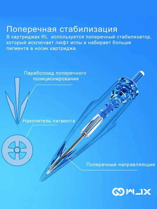 WJX Картриджи иглы для тату и перманента макияж 0801RLB 25 1RLMT, вариант, фото 8