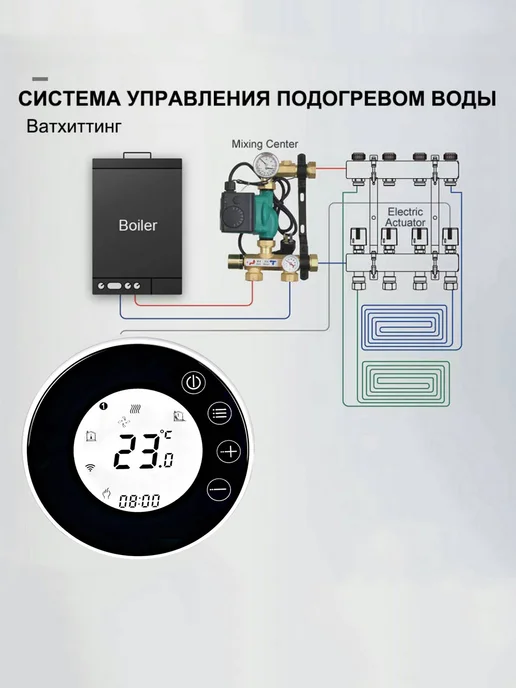 Термостат для напольного отопления WiFi, круглый, серый, фото 2