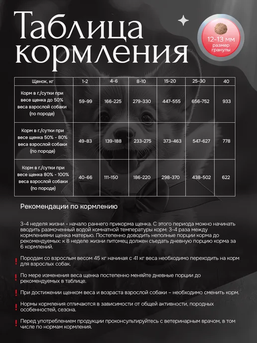 Сухой корм BUDDY DINNER для собак, средние, щенки, индейка, 1 кг, фото 2
