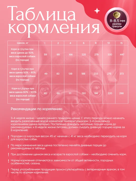 Сухой корм BUDDY DINNER для собак, мелкие, щенки, индейка, 1 кг, фото 2