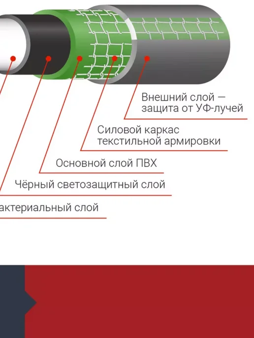 Fachmann Набор поливочный садовый шланг для дачи 1 2 25м усиленный, 25 м, фото 3