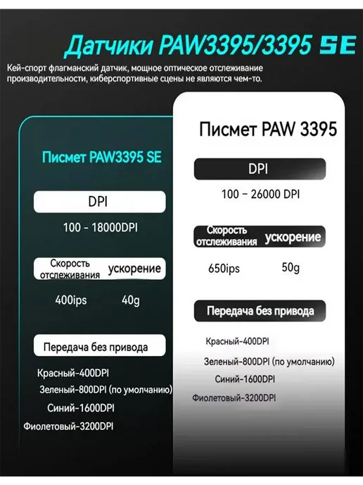 VXE Игровая мышка беспроводная Dragonfly R1 SE+, белый, фото 5