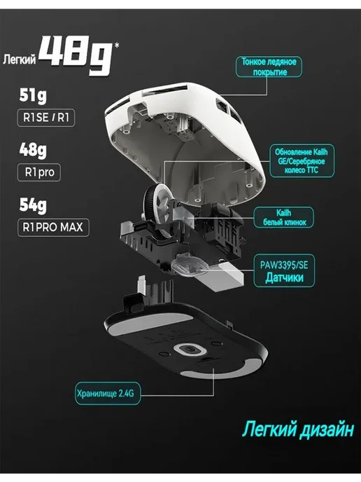 VXE Игровая мышка беспроводная Dragonfly R1 SE+, черный, фото 3