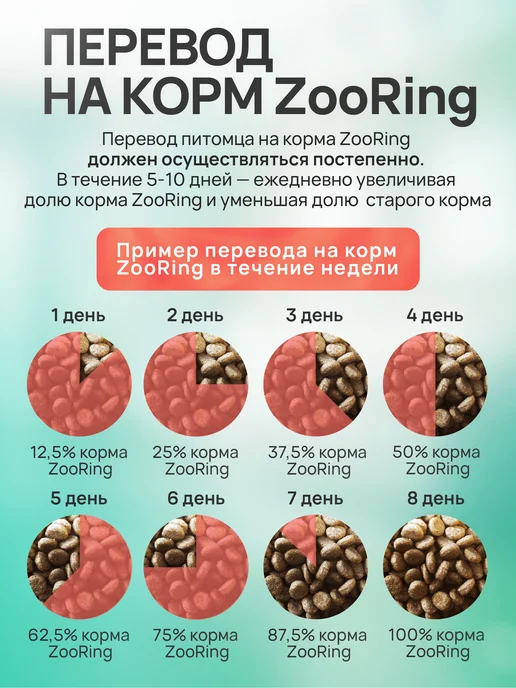 Сухой корм ZooRing Dog Exigent для собак, мелкие, телятина, 20 кг, фото 6