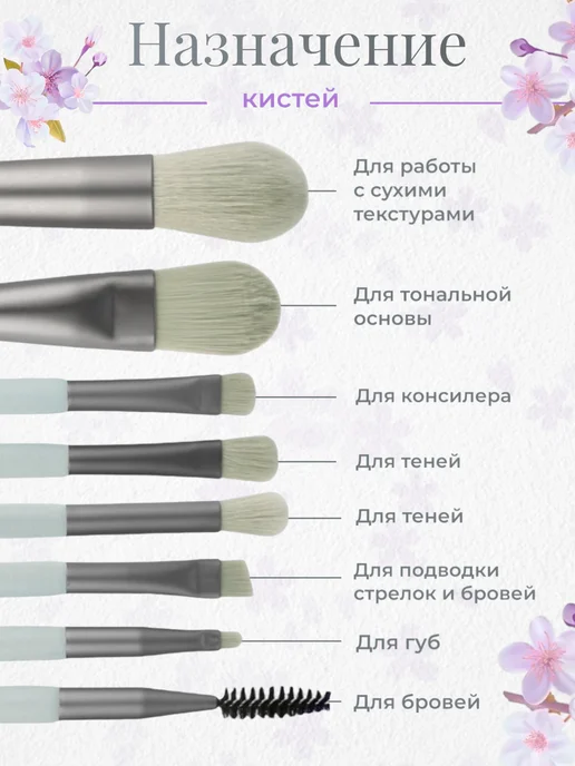 The radiance of beauty Профессиональный набор кистей для макияжа, голубой 8 штук, голубой, фото 2