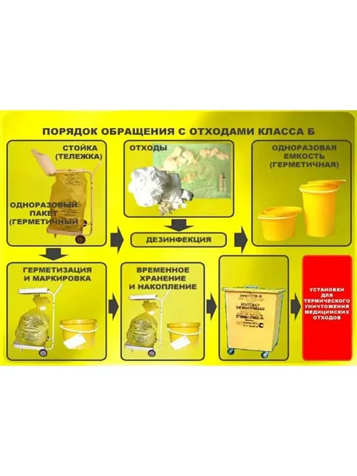 Медтехно Пакет для медицинских отходов класс Б 6 литров, вариант, фото 3