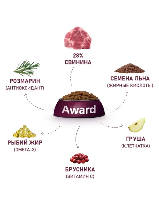 Сухой корм AWARD Hypo для собак, гипоаллергенный, свинина, 12 кг, фото 5