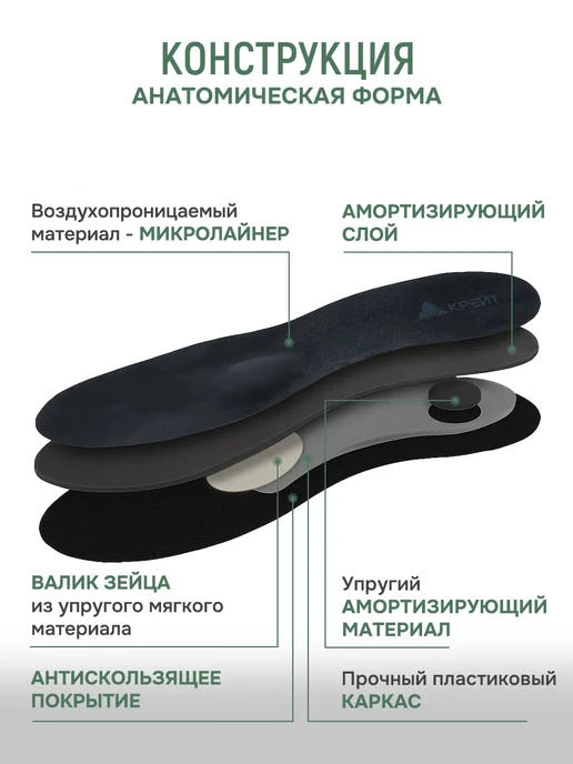 Крейт Стельки ортопедические от плоскостопия, вариант, фото 4