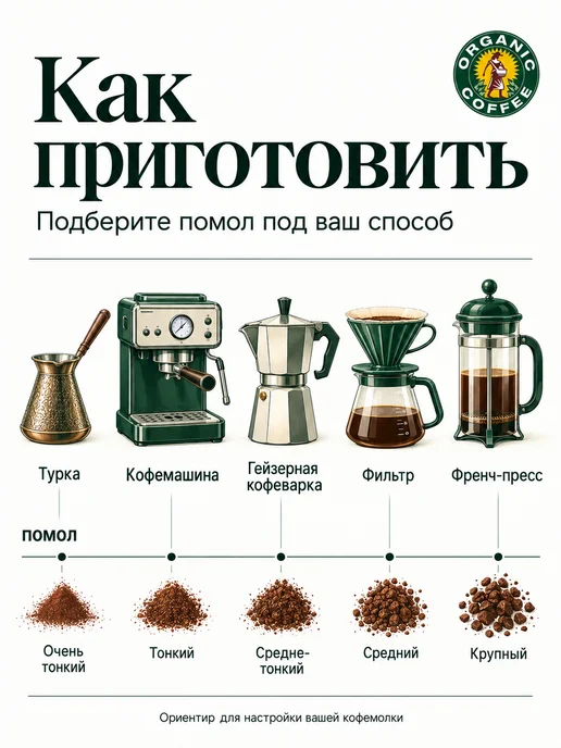 Organic coffee Кофе в зернах Эфиопия Иргачифф, 250 г, 250 г, фото 4
