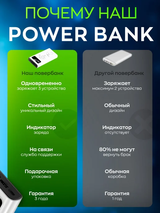 Повербанк 30000 mah, 30000 мАч, фото 7