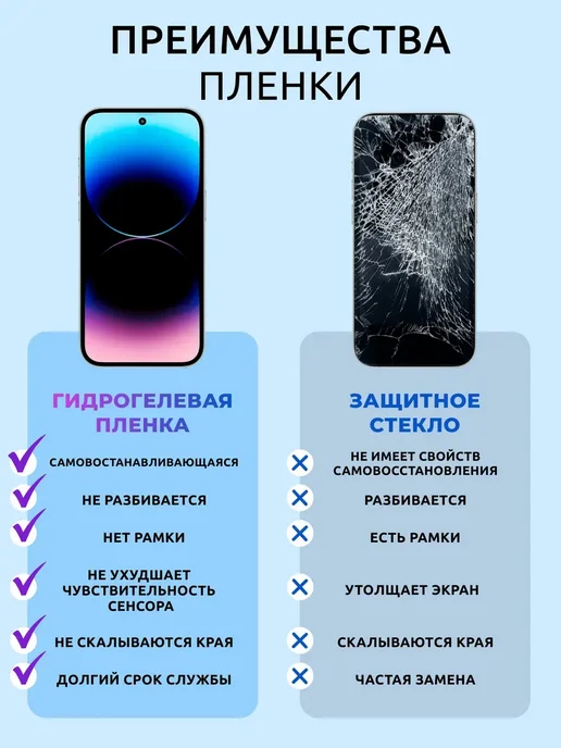 Huawei Защитная пленка Nova Y70 Y70 Plus Y71, вариант, фото 5