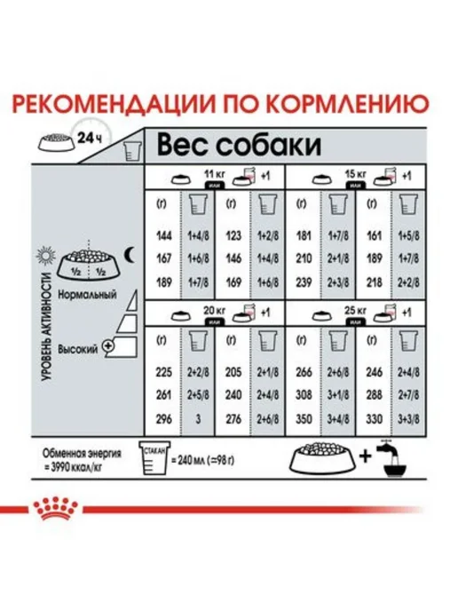 Сухой корм Royal canin Digestive Проблемным для собак, средние, 3 кг, фото 7
