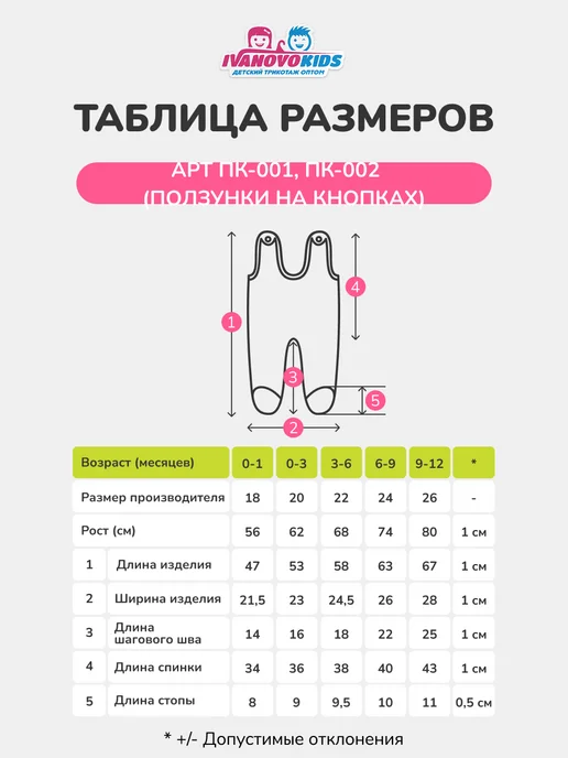 IVANOVO KIDS Ползунки для новорожденных на лямках набор 5 шт, 3 шт, фото 3
