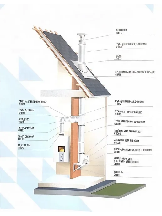 Corax Труба для дымохода (Сэндвич) Ф200х280 (430 0,5) Д=250мм, 500мм, 220x300, фото 5