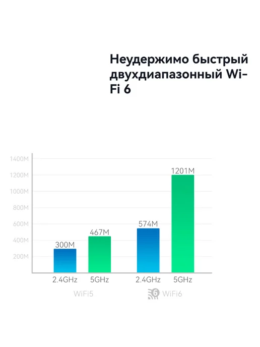NETIS Роутер Wi-fi N6 3G 4G, двухдиапазонный на 4 антенны, 3 г, 4 г, фото 5