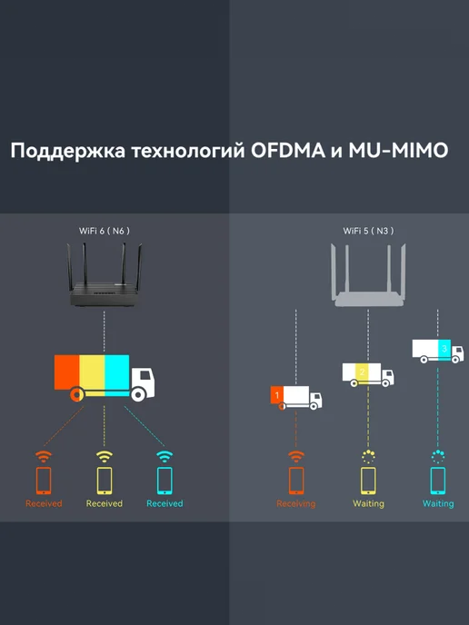 NETIS Роутер Wi-fi N6 3G 4G, двухдиапазонный на 4 антенны, 3 г, 4 г, фото 6